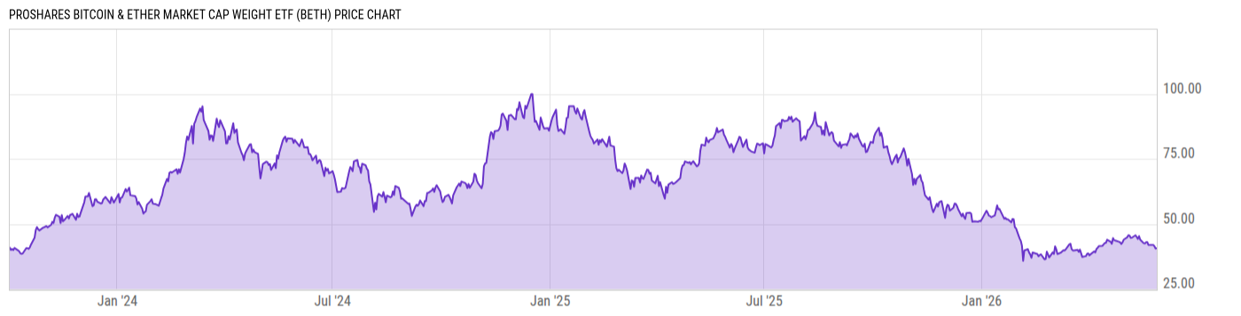 Price Chart
