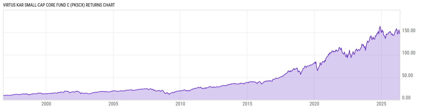 Returns Chart