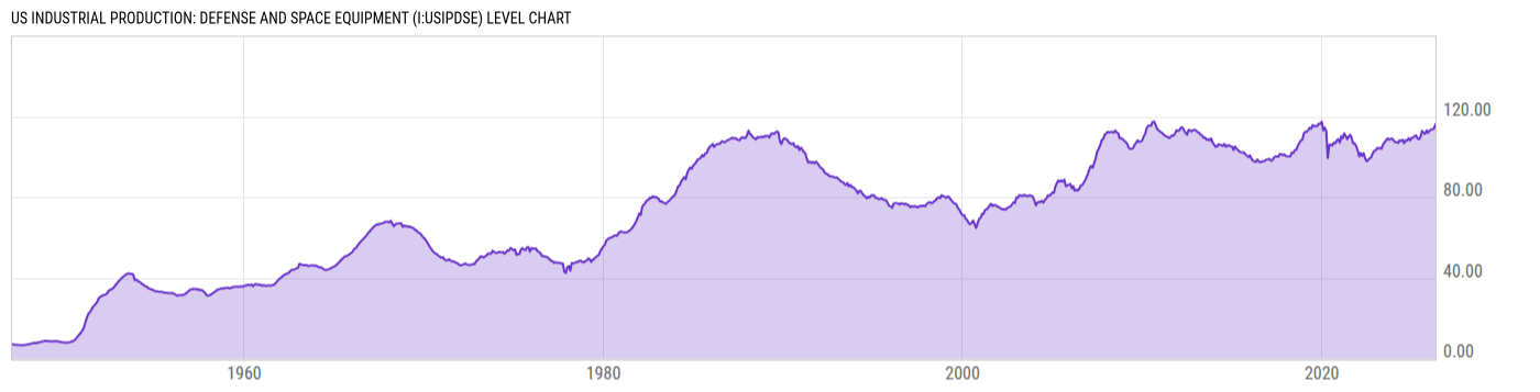 Level Chart
