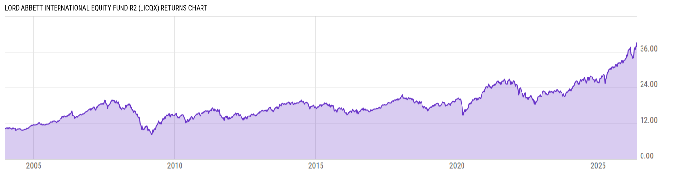 Returns Chart