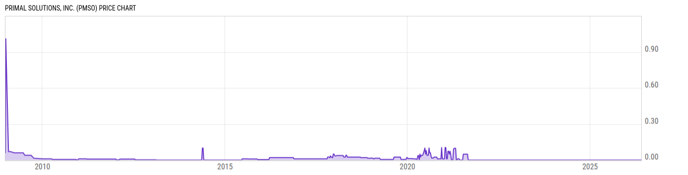 Price Chart