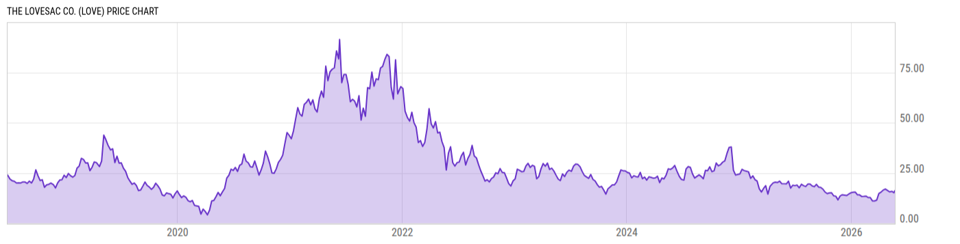 Price Chart