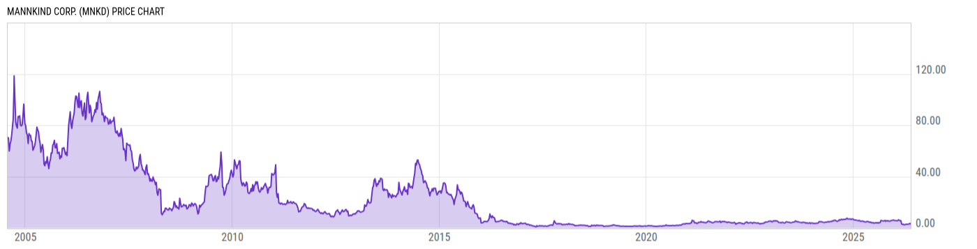Price Chart