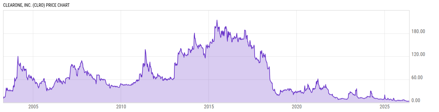 Price Chart