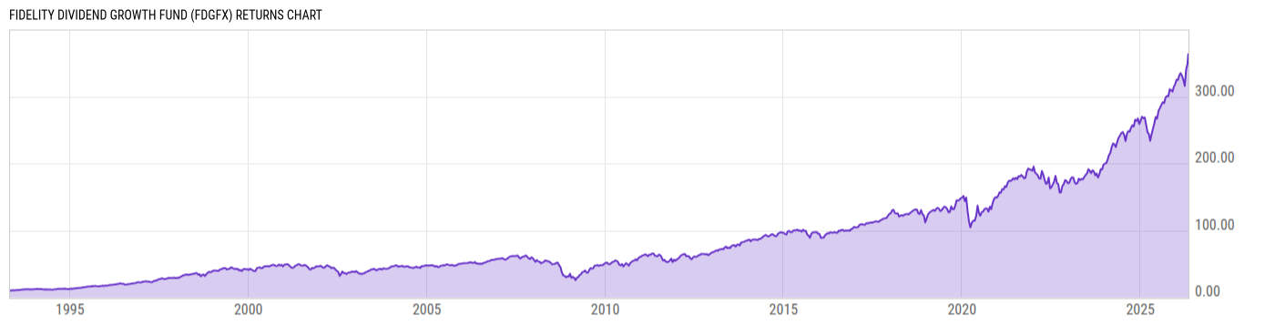 Returns Chart
