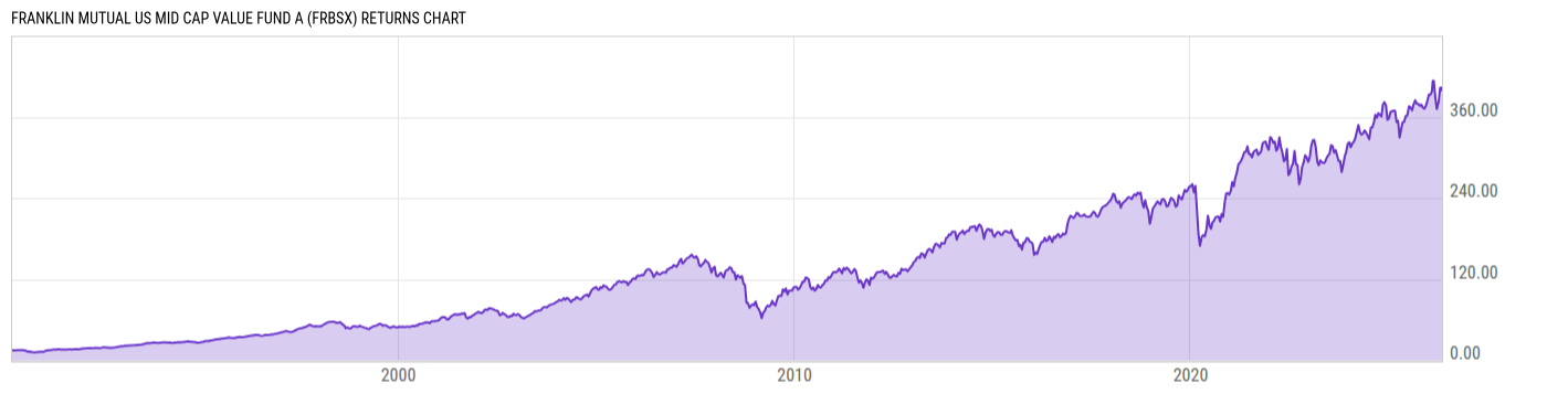 Returns Chart