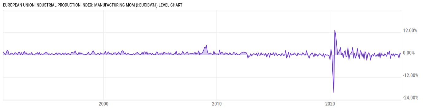 Level Chart