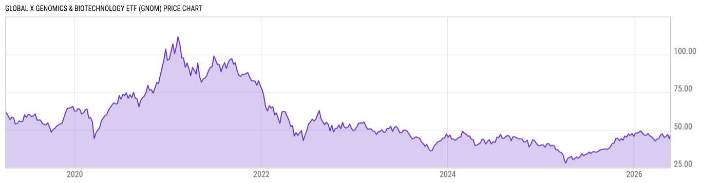 Price Chart