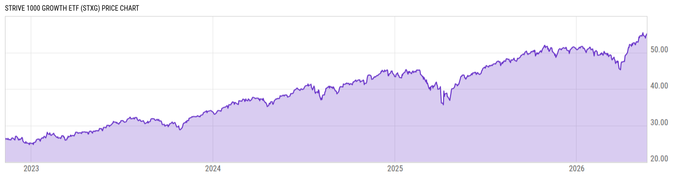 Price Chart