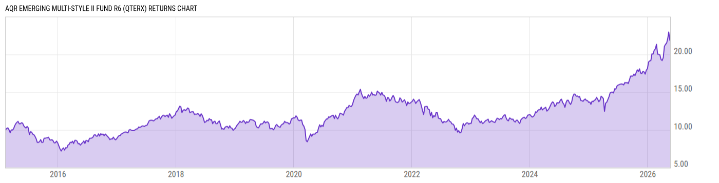 Returns Chart