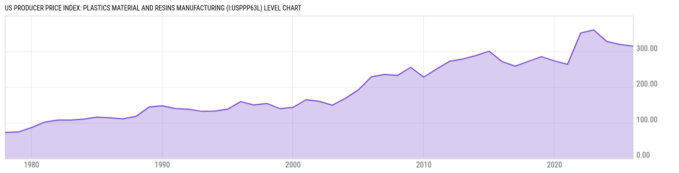 Level Chart