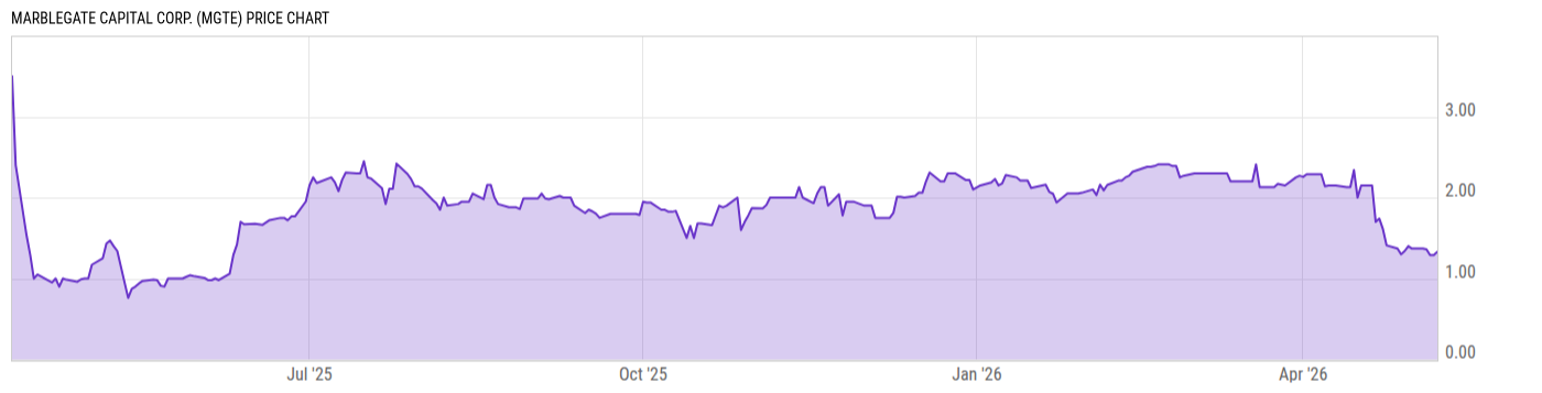 Price Chart