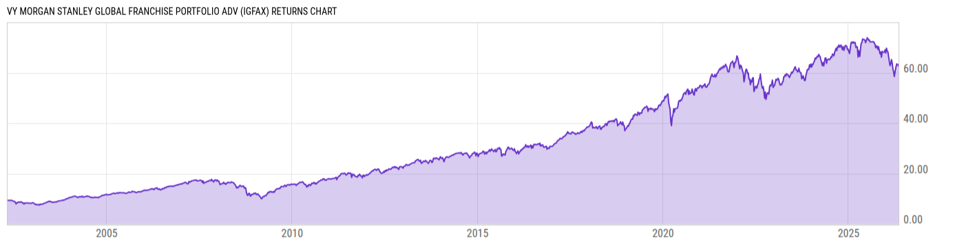 Returns Chart