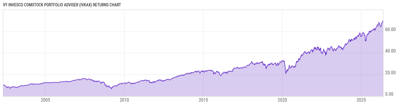 Returns Chart