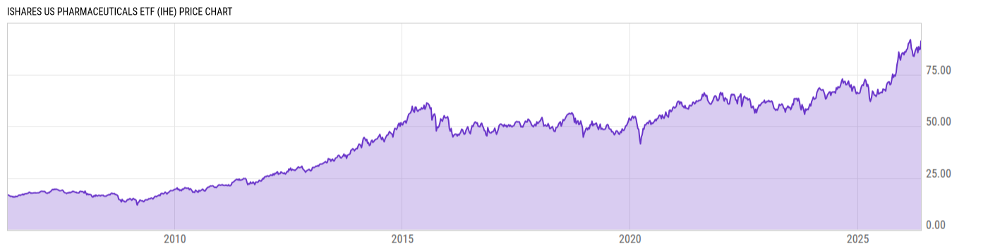 Price Chart