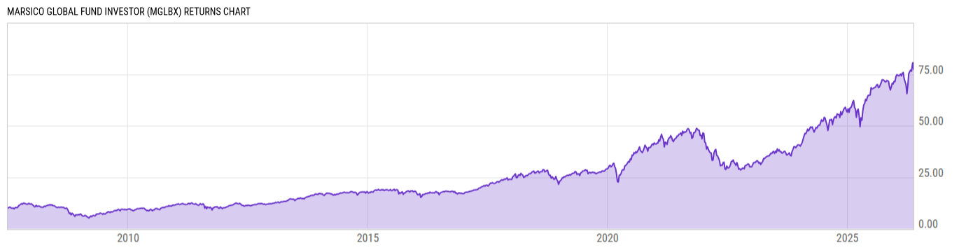Returns Chart