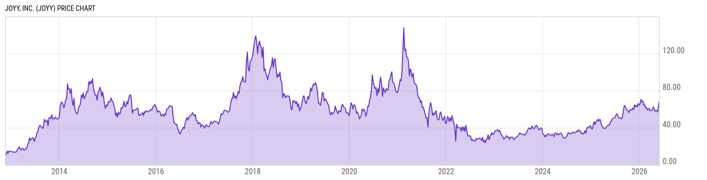 Price Chart