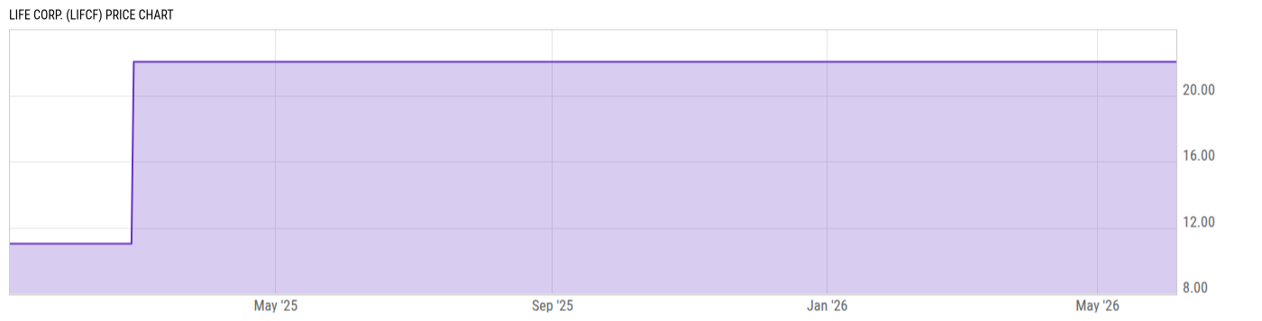 Price Chart