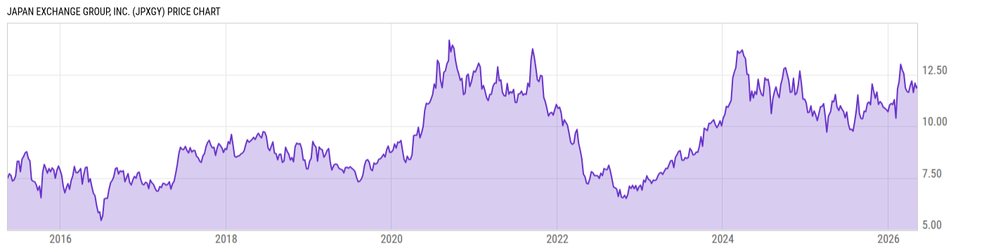 Price Chart