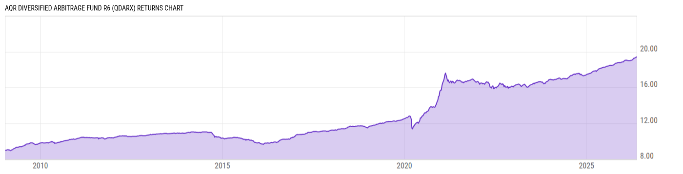 Returns Chart