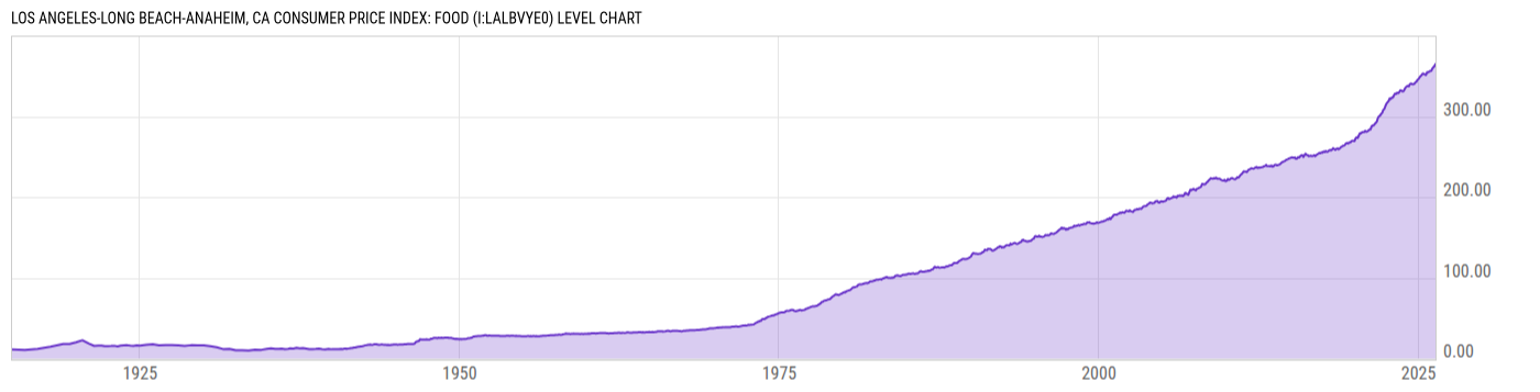 Level Chart