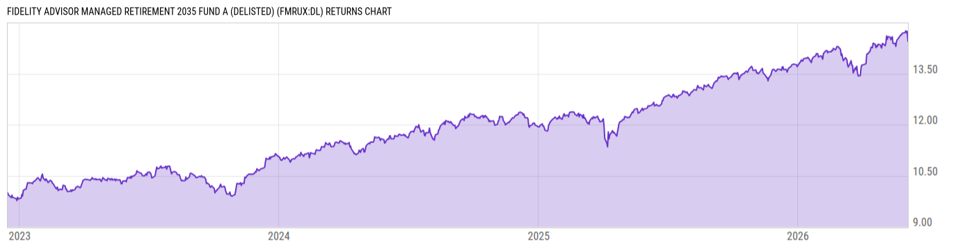 Returns Chart