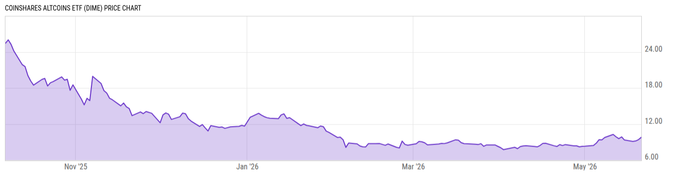 Price Chart