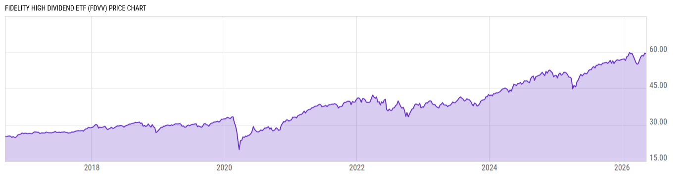 Price Chart
