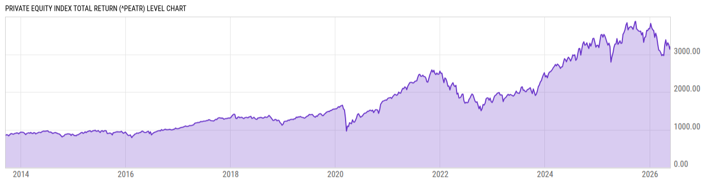 Level Chart
