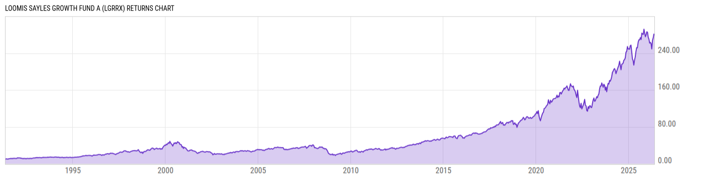 Returns Chart