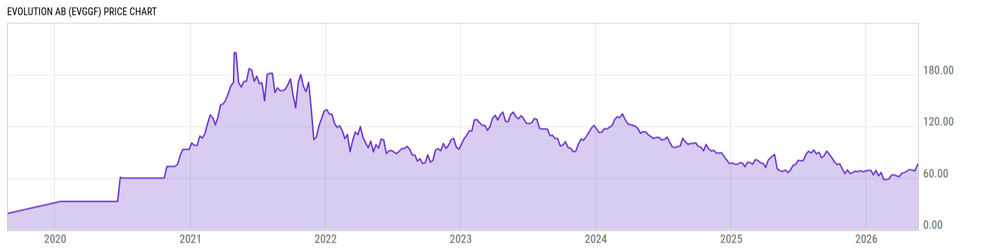 Price Chart