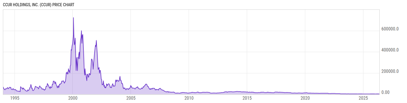 Price Chart
