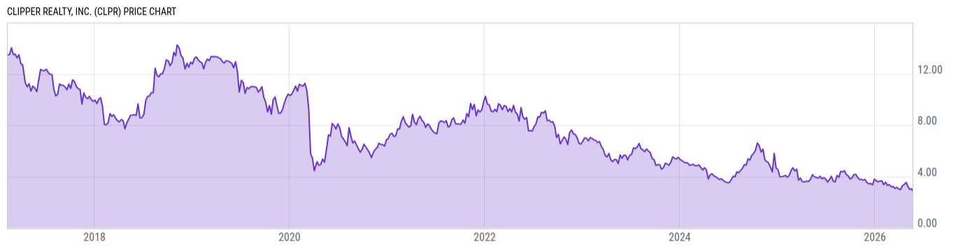 Price Chart