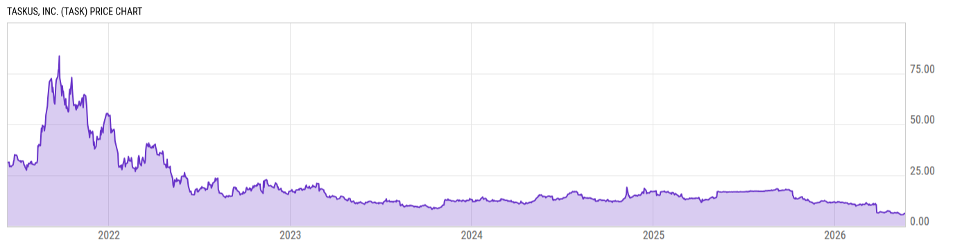 Price Chart