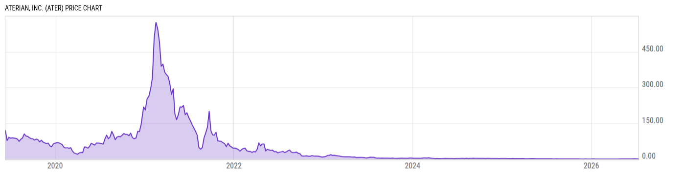 Price Chart