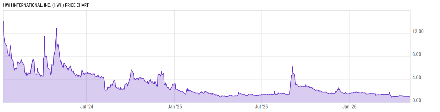 Price Chart