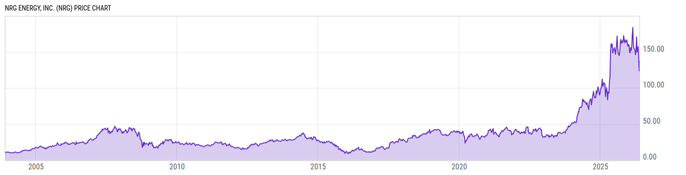 Price Chart