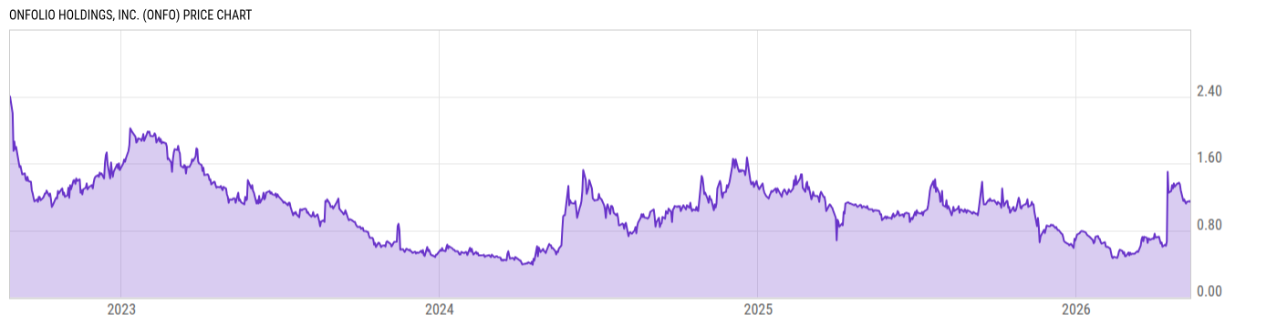 Price Chart
