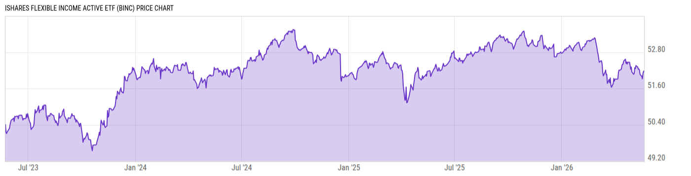 Price Chart