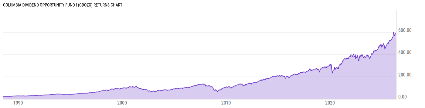 Returns Chart