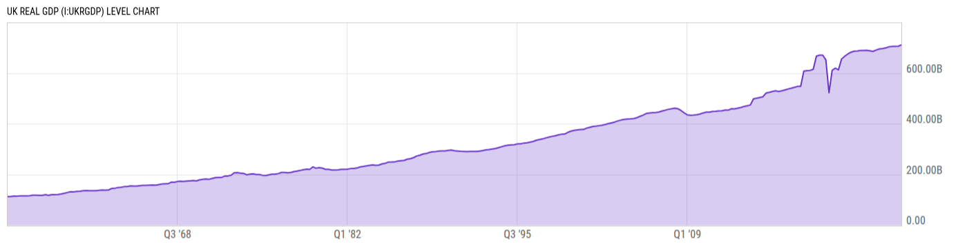 Level Chart