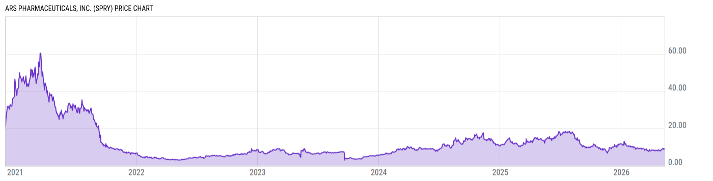 Price Chart