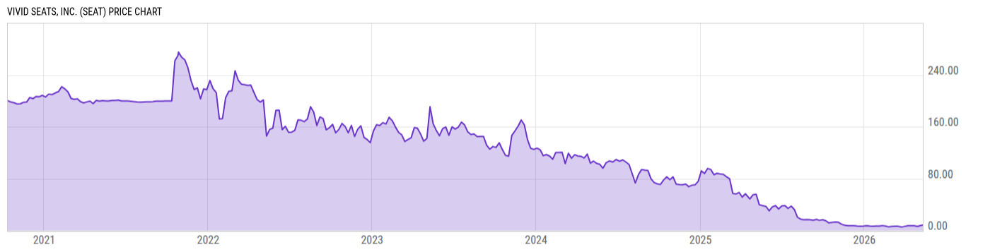Price Chart
