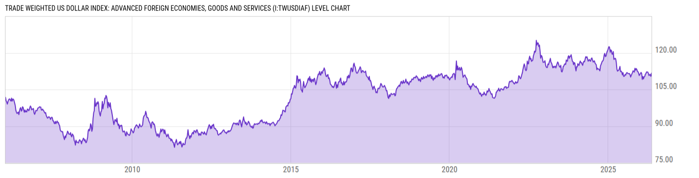 Level Chart