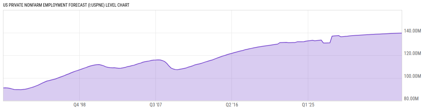 Level Chart