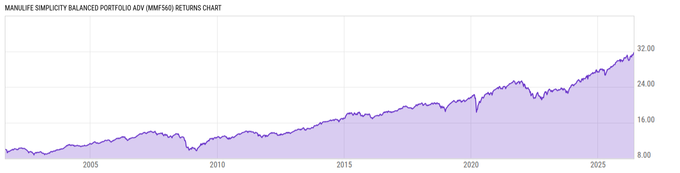 Returns Chart