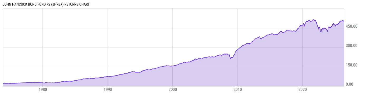 Returns Chart