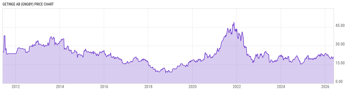Price Chart