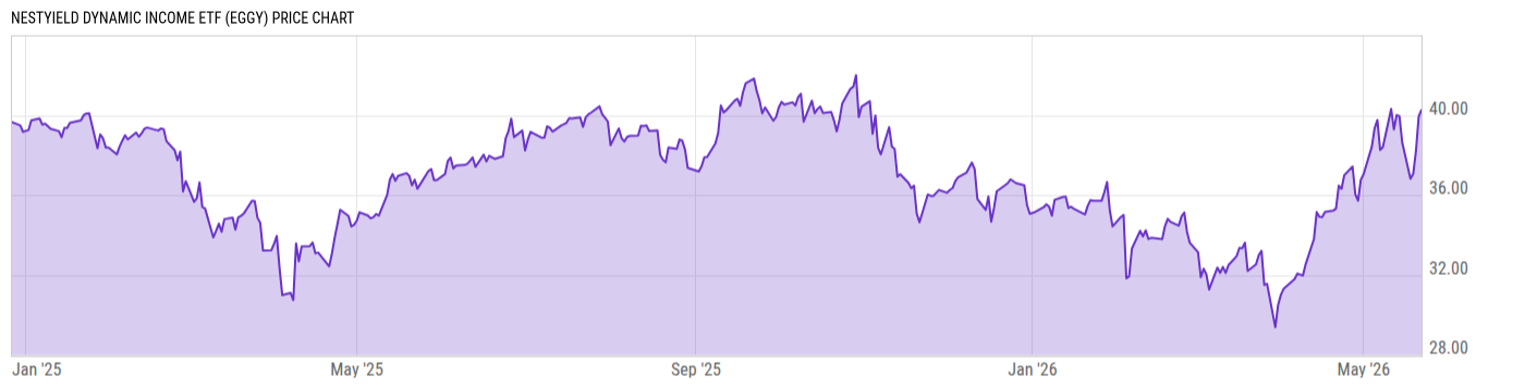 Price Chart