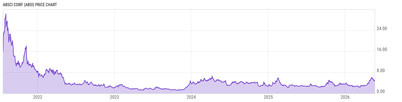 Price Chart
